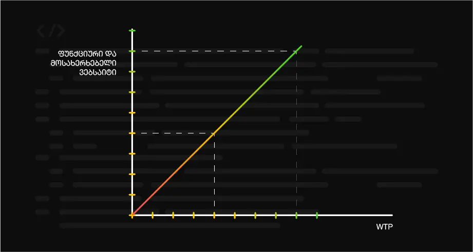 front-end-development