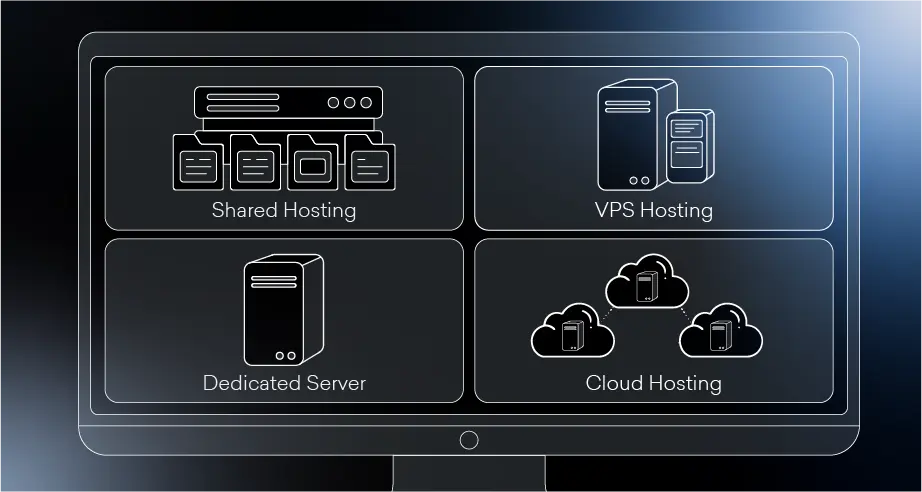 VPS-Hosting