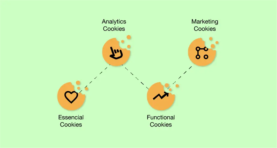 Necessary-Cookies